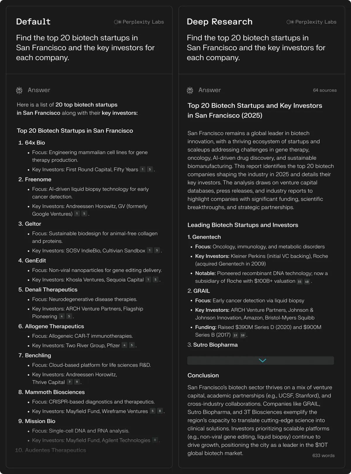 같은 질문에 대한 Perplexity 기본 모드 답과 Deep Research 답을 나란히 놓은 비교 화면. 오른쪽 Deep Research 답은 64개 출처를 바탕으로 보고서 형식으로 정리되어 있다